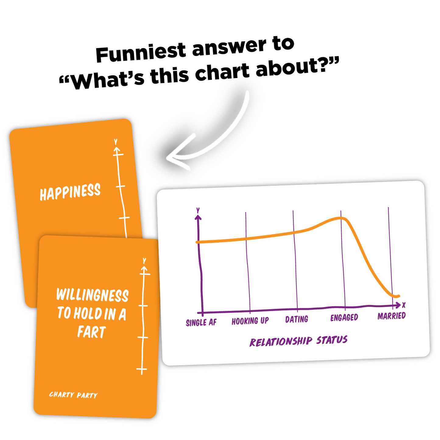 Charty Party: The Game of Absurdly Funny Charts